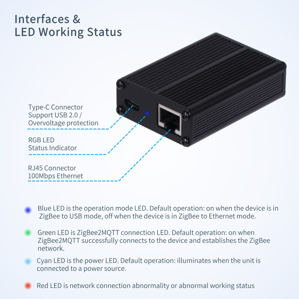 ETH-52P / ETH-52P7 5