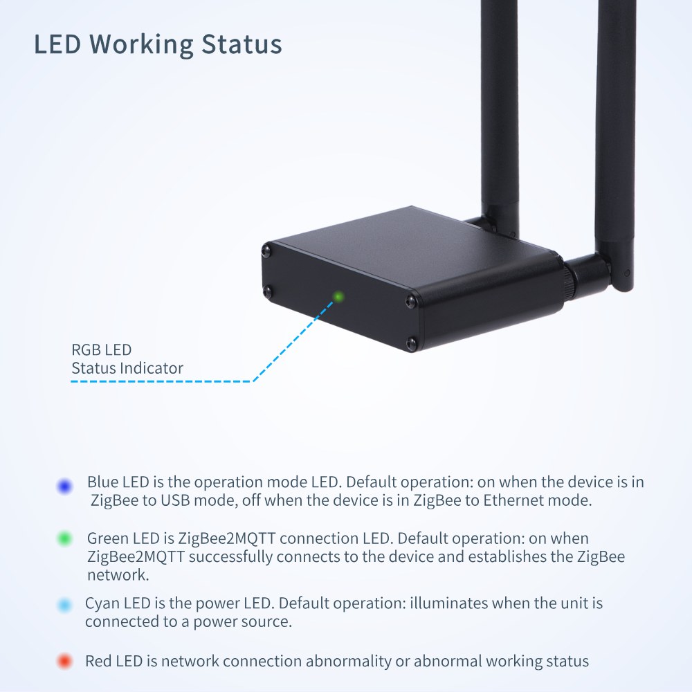 ETH-MG21 POE / ETH-MG24 POE 4