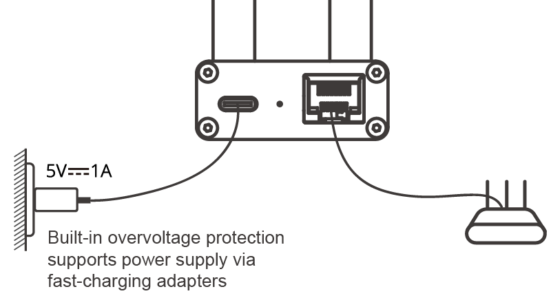 ETH USB-C 5V 1A power and Ethernet to a router